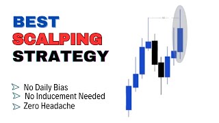 The King Scalping Strategy🔆🧡 | RI 3.0 | Smart Money Concepts