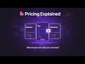 Lovable Pricing Explained — Choose the Right Plan for You (Free, Pro, Business, Enterprise)