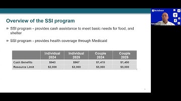 Inclusion Connects Lunch & Learn: Navigating Benefits and Employment - Dec. 4, 2024