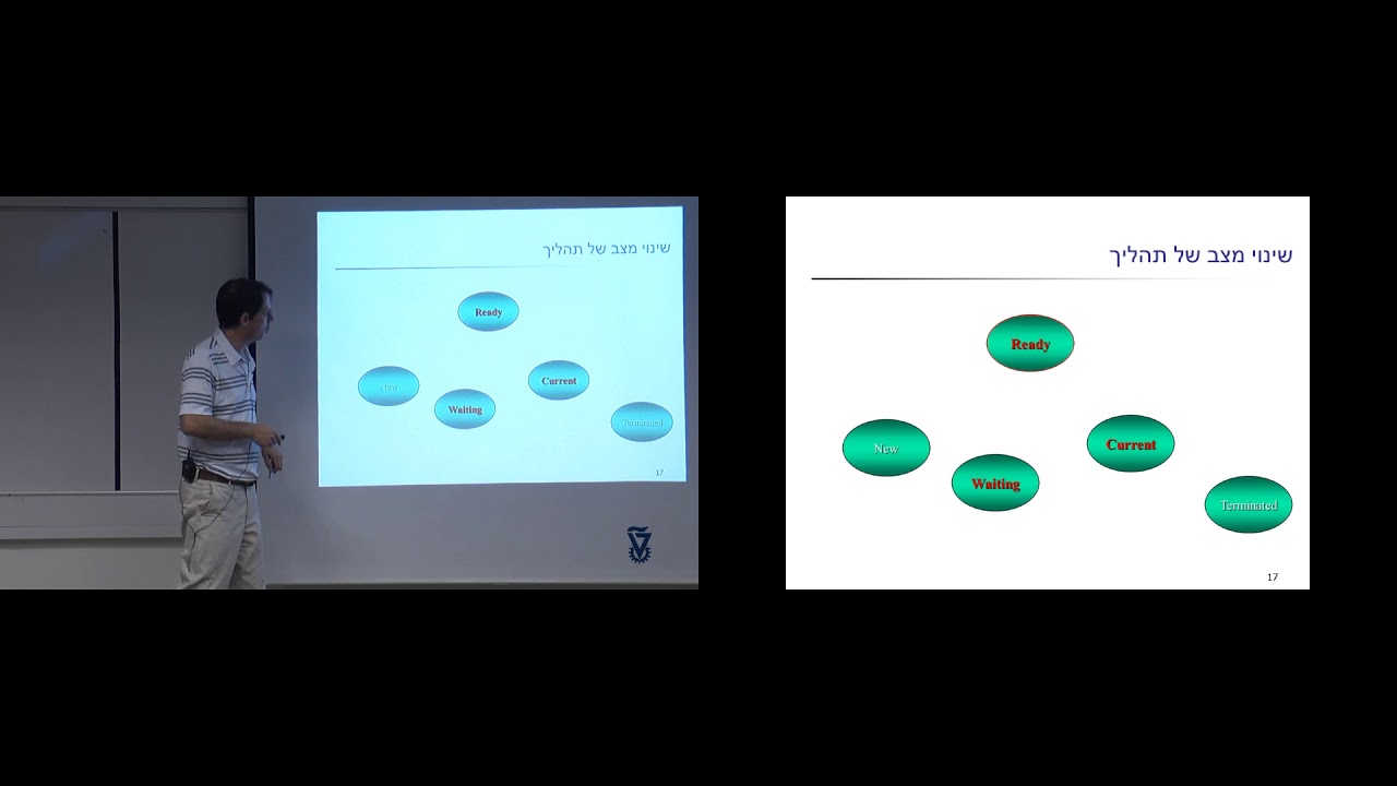 iit kharagpur 20 - ניהול וזמנון תהליכים: המשך