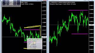 Estrategias para macro fundamentales importantes