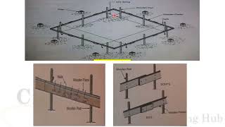 HOW TO SUPERVISE CONSTRUCTIN ACTIVITY-PT1-HINDI