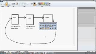 MYSQL Multi Master or Circular Replication