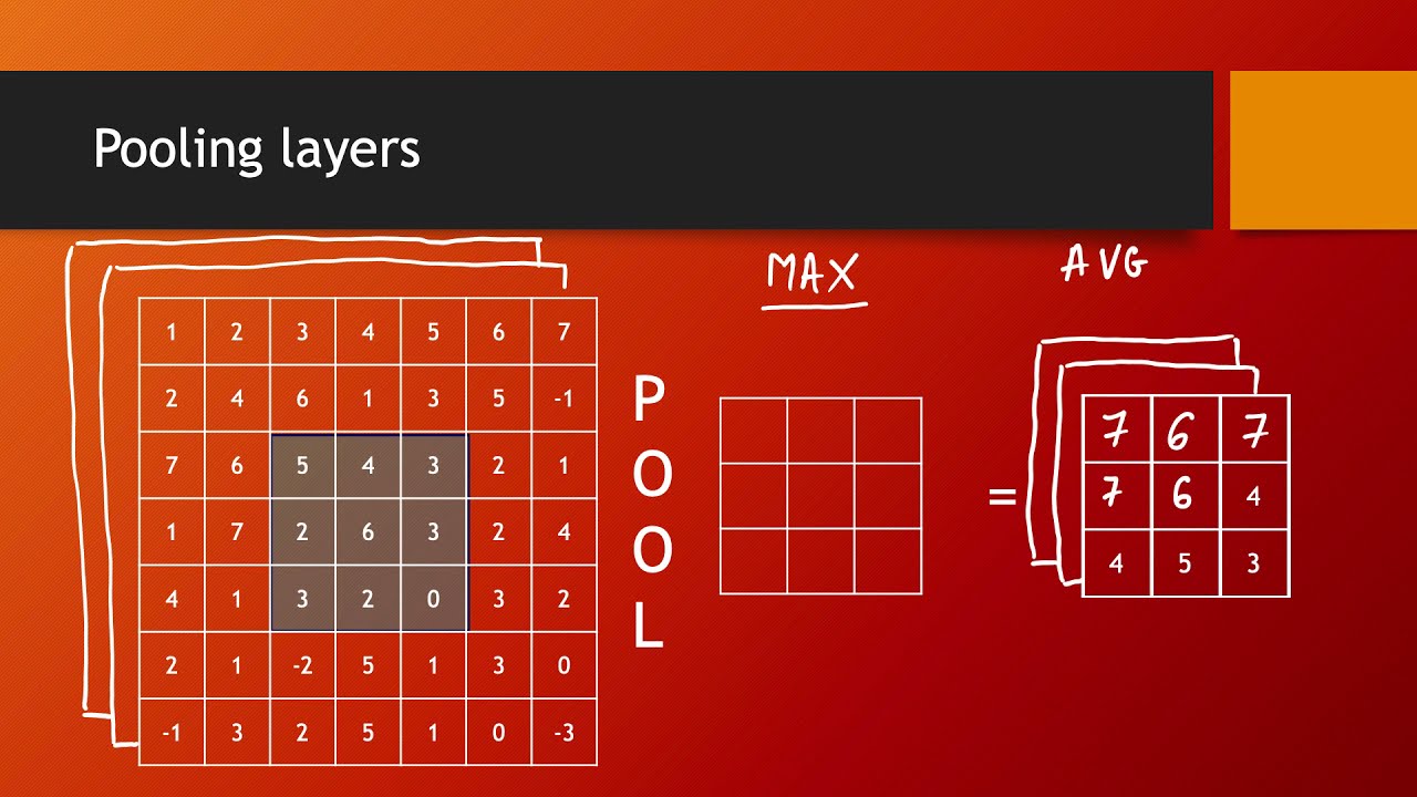 Pooling layers - YouTube