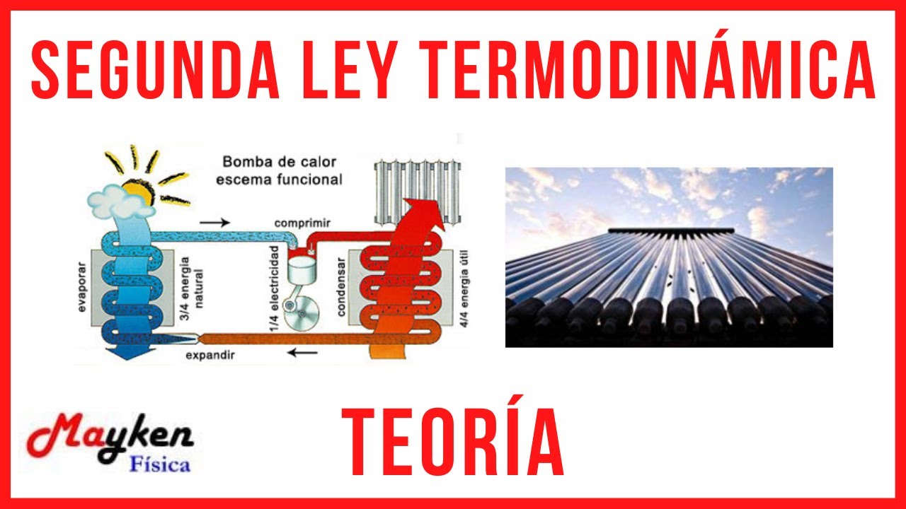 Segunda Ley de la Termodinámica - Máquinas Térmicas - Ciclo de Carnot -  Coeficiente de Desempeño - YouTube