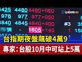 東北季風降溫、台股高點與國際科技綜合焦點