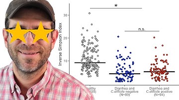 Adding lines and asterisks of statistical significance on a figure with ggplot2 (CC093)