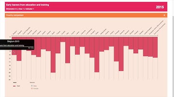 Social Scoreboard - Video Tutorial - Country Analysis