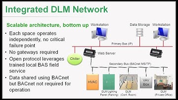 Wattstopper: DLM Networking, Part 5 - Network Architecture, Integrating a DLM Network