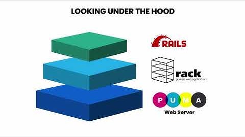 Rails Embeddable Survey App in Just One File