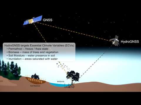 HydroGNSS Smallsat Mission