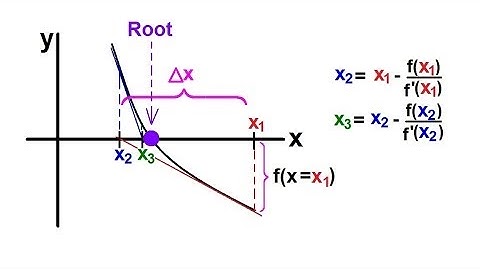 Calculus: Newton