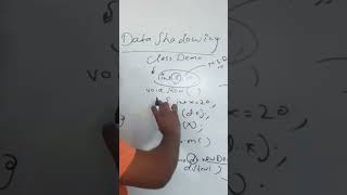 OOPS Data Shadowing In Java