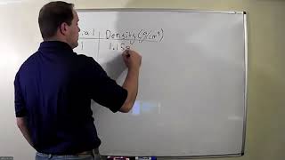 CHEM 101 Unit 1: Matter and Measurement - Accuracy and Precision