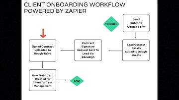 Streamline Client Onboarding with Zapier: Automated Workflow Guide