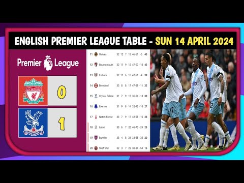 Premier League Table - Liverpool vs Crystal Palace (0-1) ~ West Ham vs Fulham (0-2) Matchweeks 33