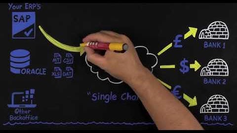 Banking Connectivity Solution (Straight Through Processing) AccessPay | Easier Business Payments