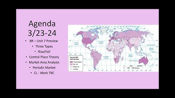 APHUG - 3/23-24 - 3 Types Rise-Fall CPT Market Area Periodic.pptx - Google Slides