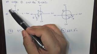 Find the reference angle for the given angle
