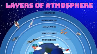 Layers of Atmosphere|Earth’s Atmosphere Layers|5 Layers of Atmosphere|Kids Educational video|
