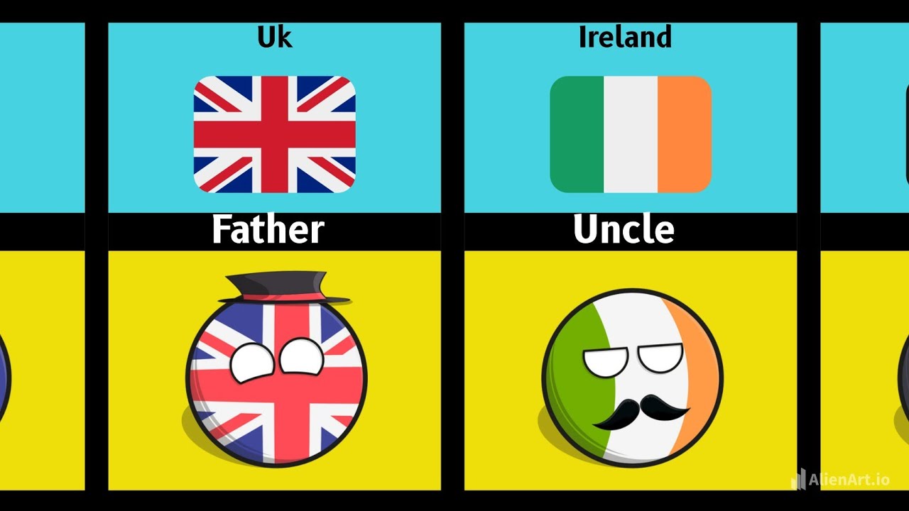 🇳🇿 new Zealand relationship from different countries.