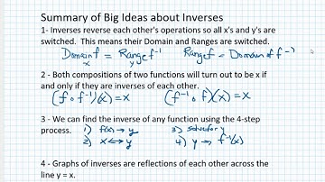 Inverse Functions Part 3 Summary of Big Ideas About Inverse Functions