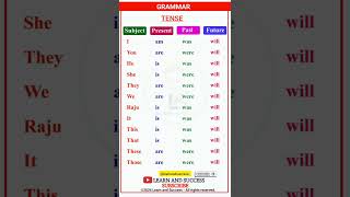 TENSE | PRESENT, PAST TENSE | BASIC TENSES | SENTENCE | EXAMPLES | VERB FORMS