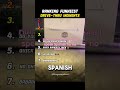 Ranking Funniest Drive Thru Moments 🤣 #ranking #memes #funny #tiktok1