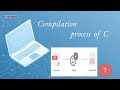 How compilation and execution works in c|| step by step explanation #7