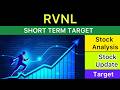 RVNL SHARE TARGET ANALYSIS 🟢 RVNL LATEST NEWS | RVNL ANALYSIS STOCKS NEWS | RVNL NEWS 12-06-26