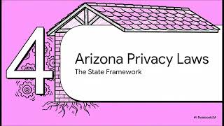 Module 1  Segment 1 FERPA & Arizona Data Privacy