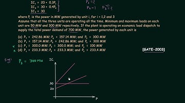 Economic Load Dispatch (Solved Problem 4)