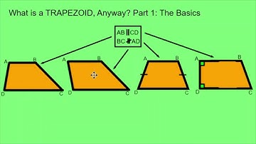 What is a TRAPEZOID anyway? Part 1: The Basics