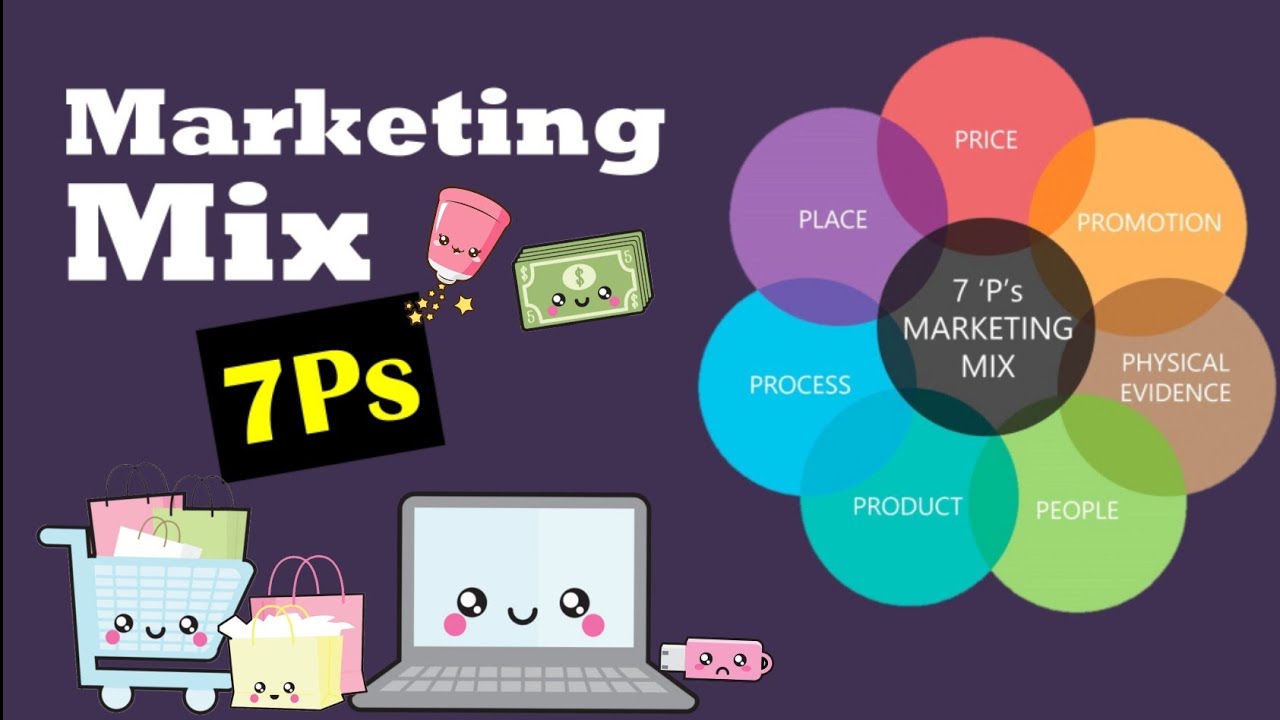marketing mix หมาย ถึง  Update  What is Marketing Mix, 7P's of marketing