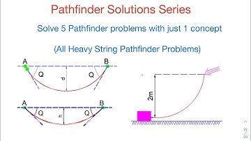 Pathfinder | Check your understanding | Newton