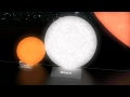 De grootste sterren  planeten