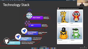 Yes, One Can Simply "Terraform" Their App to Azure, Easily