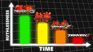 3 Other WAYS Old School Tekken Was HARDCORE