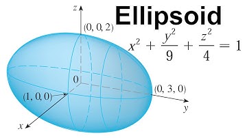 Graphing an Ellipsoid in 3D