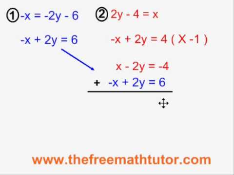 Elimination With Parallel Lines