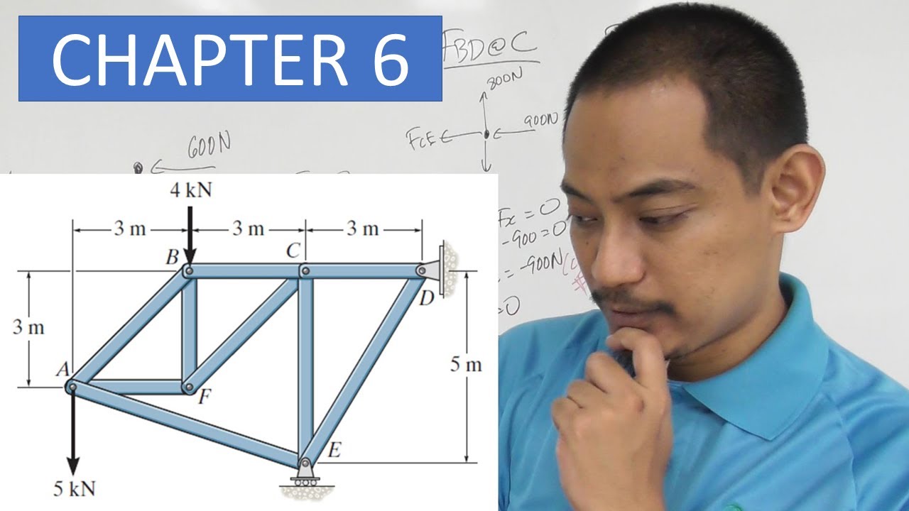 Statics - Chapter 6 (Sub-Chapter 6.1 - 6.3) - Simple Trusses & Method ...