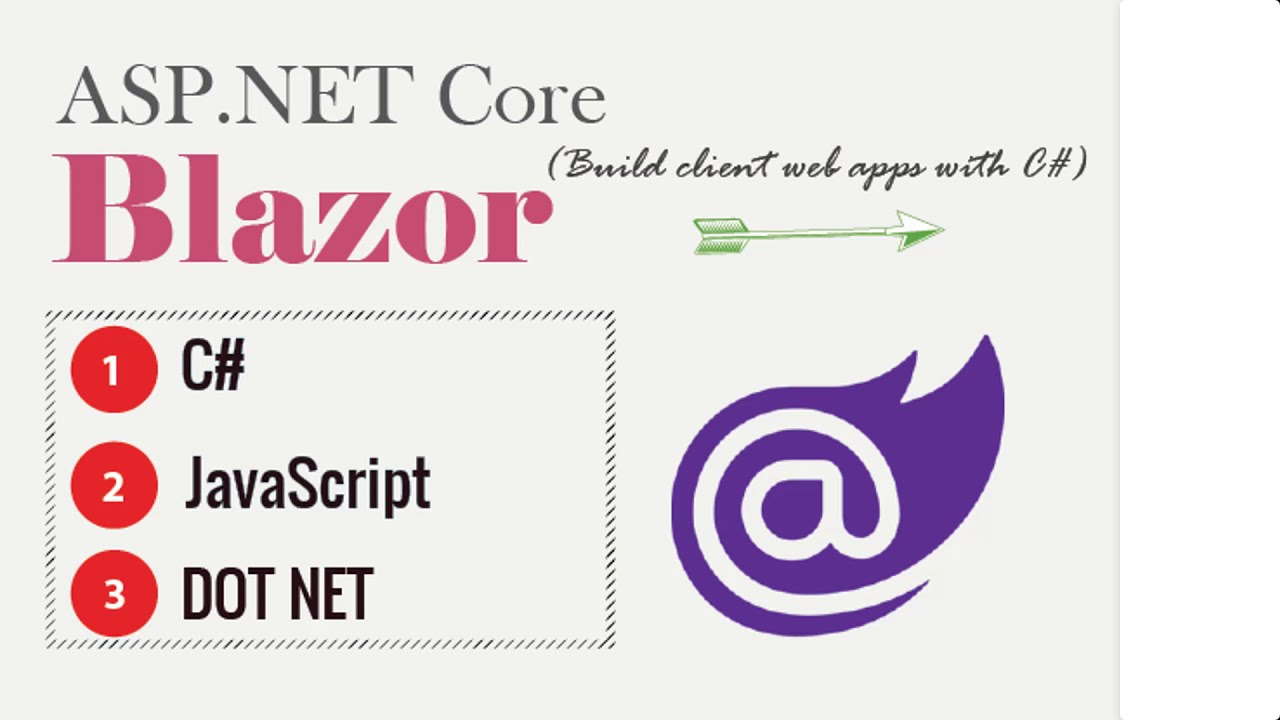 Asp.net Core Blazor. Презентация на Blazor. Blazor example. Blazor Templates. Net 8 blazor