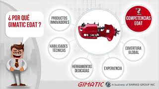 EOAT Inteligentes Gimatic