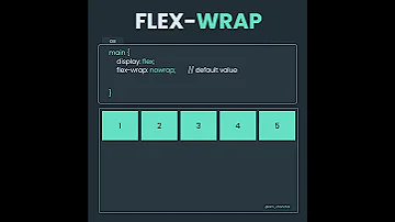 Learn CSS Flexbox Flex Wrap In 24 Seconds 