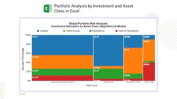 Portfolio Analysis by Investment and Asset Class in Excel | Mosaic Plot