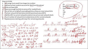 IPv4 VLSM tutorial