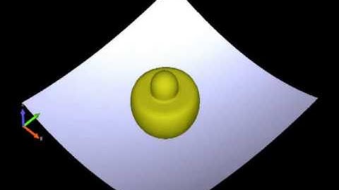 gyroscope effect