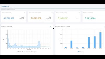 Cloud Cost Dashboard Demo