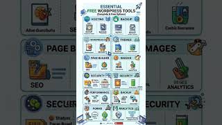 Build your 2026 website for $0.00