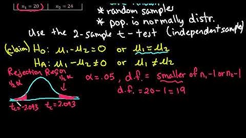 2-Sample T-test Using Rejection Region  (independent samples, not pooled)